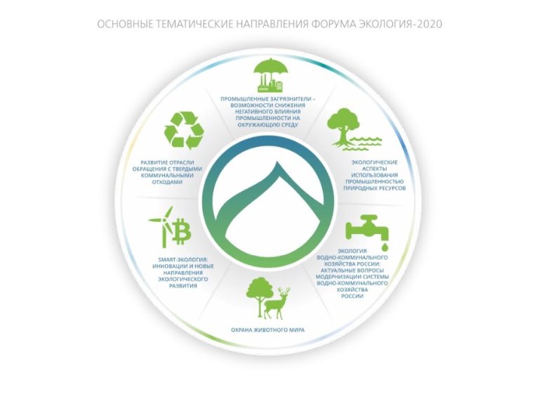 елегация Нижегородской области примет участие в форуме «Экология»